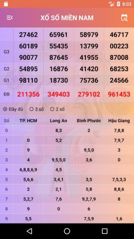 Xổ số miền Nam: XSMN для Android — скриншот 4