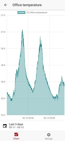 XCONTROL для iOS — скриншот 2