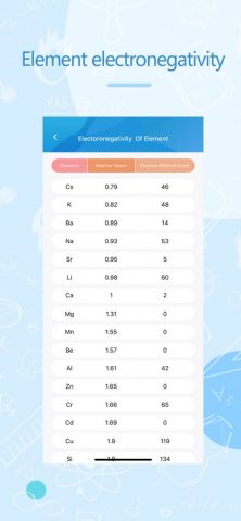 Знание химии для iOS — скриншот 5