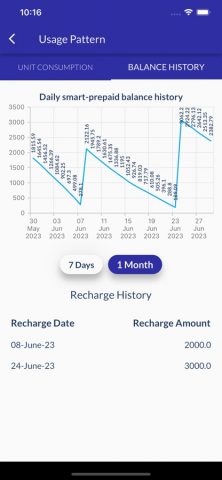 myBijulee для iOS — скриншот 2