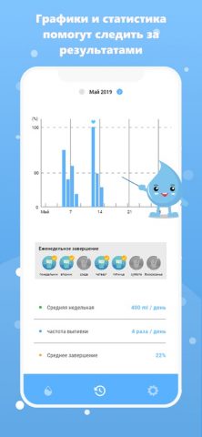 напоминание пить воду — пить в для iOS — скриншот 4