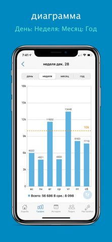 шагомер — Accupedo для iOS — скриншот 4