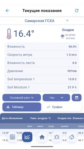 Agrokeep для Android — скриншот 3