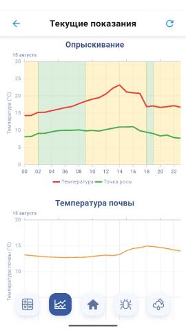 Agrokeep для Android — скриншот 4