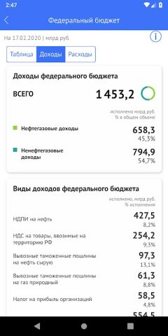 Бюджет.РФ для Android — скриншот 5