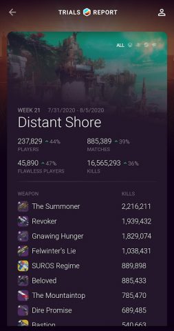 Destiny Trials Report для Android — скриншот 1