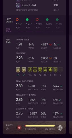 Destiny Trials Report для Android — скриншот 4
