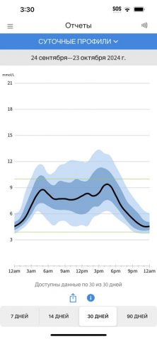 FreeStyle Libre 2 — RU для iOS — скриншот 2