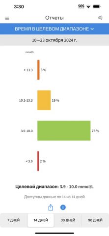 FreeStyle Libre 2 — RU для iOS — скриншот 3