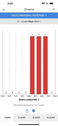 FreeStyle Libre 2 — RU для iOS — скриншот 4