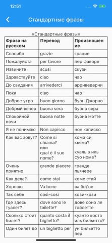 Итальянско-Русский Словарь. для iOS — скриншот 5