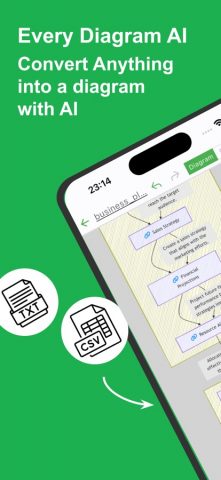 Любая диаграмма ИИ для iOS — скриншот 1