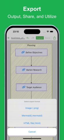 Любая диаграмма ИИ для iOS — скриншот 3