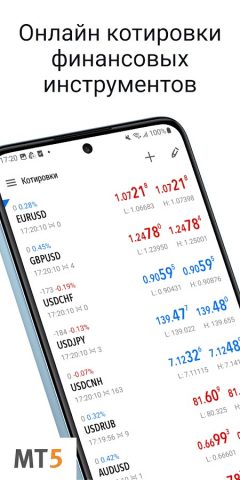 MetaTrader 5 — Форекс, Акции — скриншот 1