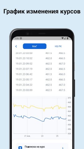 МиГ для Android — скриншот 5