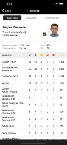 Мой футбол РПЛ для iOS — скриншот 5