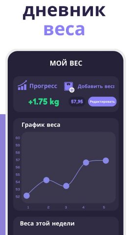Набор веса и фигура девушке для Android — скриншот 4