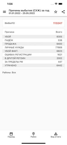 REGAGRO – Аналитика для iOS — скриншот 4