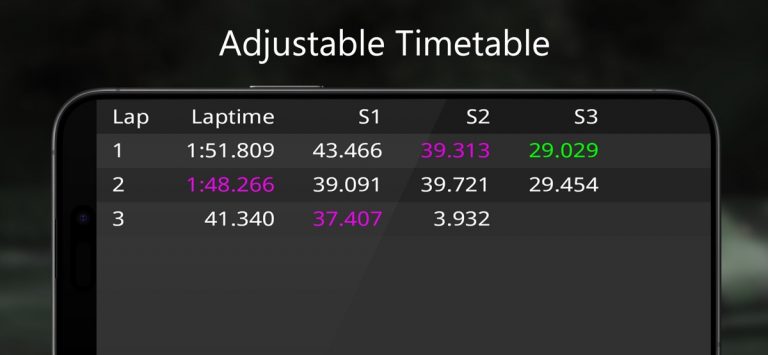 SIM-Dashboard для iOS — скриншот 5