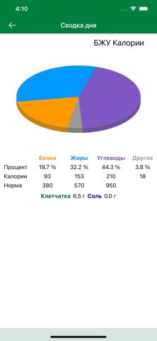 Счетчик Калорий… для iOS — скриншот 5