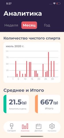 Счетчик алкоголя для iOS — скриншот 4