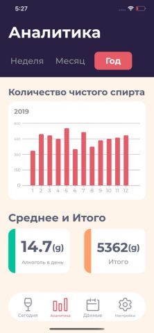Счетчик алкоголя для iOS — скриншот 5