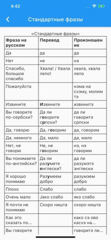 Сербско-Русский Словарь для iOS — скриншот 5