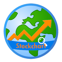 StockChart: FX, Crypto, Stock для Android