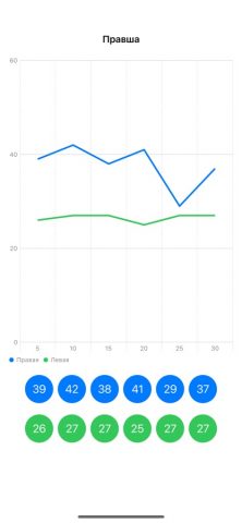 Теппинг тест для iOS — скриншот 4