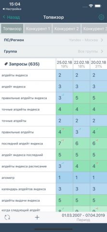 Топвизор для iOS — скриншот 4