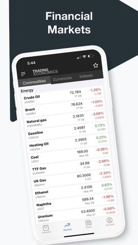 Trading Economics для Android — скриншот 3