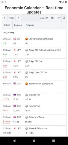 Trading Tools Pro для Android — скриншот 2