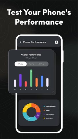 Device Info: System & CPU Info для Android — скриншот 2