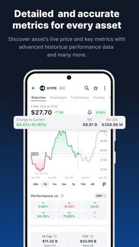 Dropstab Портфолио Криптовалют для Android — скриншот 5