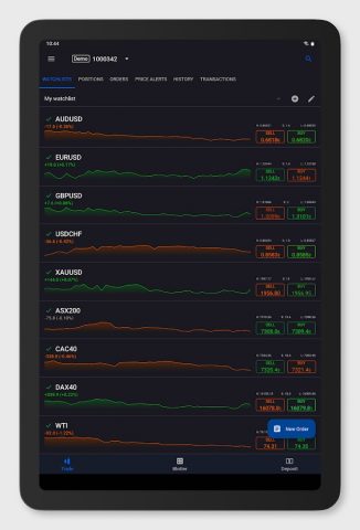 FundingPips cTrader для Android — скриншот 5