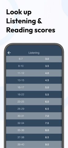 IELTS Score Calculator для Android — скриншот 3