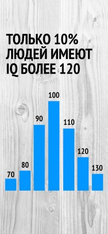 IQ Тест — тренировка мозга PRO — скриншот 1