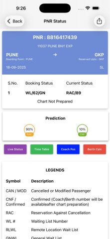 Indian Train Status — minits для iOS — скриншот 3
