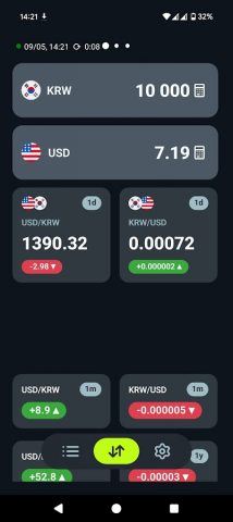 Курсы валют Форекс для Android — скриншот 1