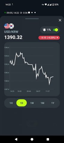 Курсы валют Форекс для Android — скриншот 4