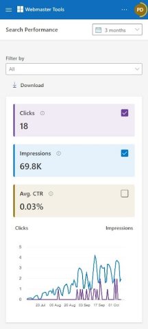 Microsoft Bing Webmaster Tools для Android — скриншот 3
