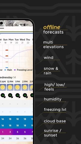Mountain-Forecast.com для Android — скриншот 3