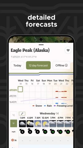 Mountain-Forecast.com для Android — скриншот 5