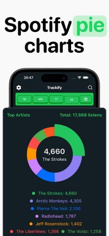 Trackify for Spotify Stats для Android — скриншот 3