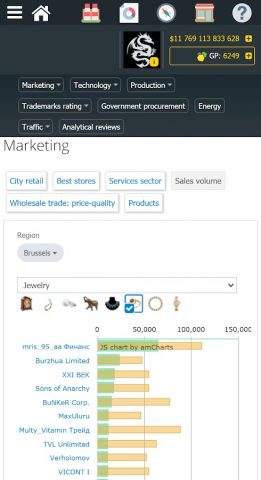 Виртономика: бизнес-симулятор для Android — скриншот 4