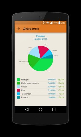 Журнал расходов для Android — скриншот 2