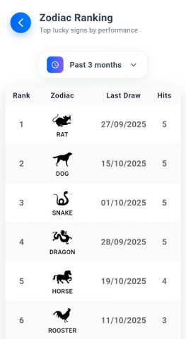 4D Live Draw Result для Android — скриншот 3