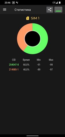 Cell Signal Monitor для Android — скриншот 4