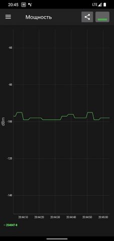 Cell Signal Monitor для Android — скриншот 5