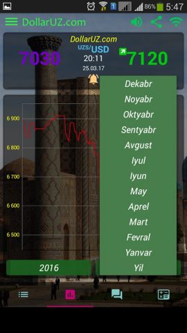 DollarUZ.com — курс USD в UZB. для Android — скриншот 5